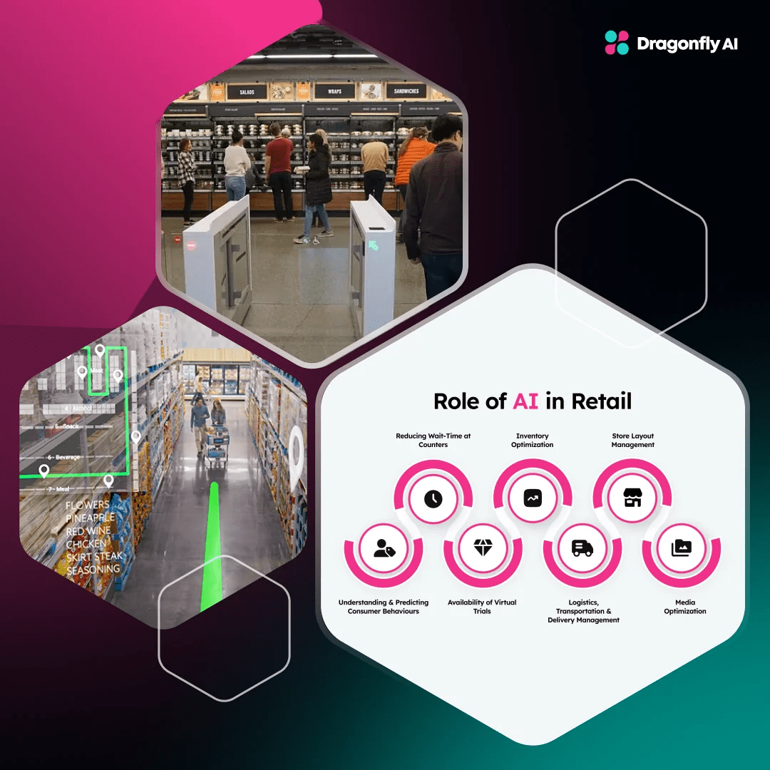 Using AI To Optimize Your Retail Store Layout